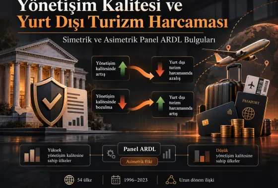 Yönetişim Kalitesi ve Yurt Dışı Turizm Harcamaları: Simetrik ve Asimetrik Panel ARDL Modellerinden Kanıtlar