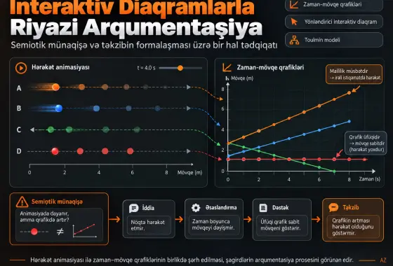 Yönləndirici İnteraktiv Diaqramlarla Şagirdlərin Riyazi Arqumentasiyası: Semiotik Münaqişə və Təkzibin Formalaşmasına Dair Bir Hal Tədqiqatı