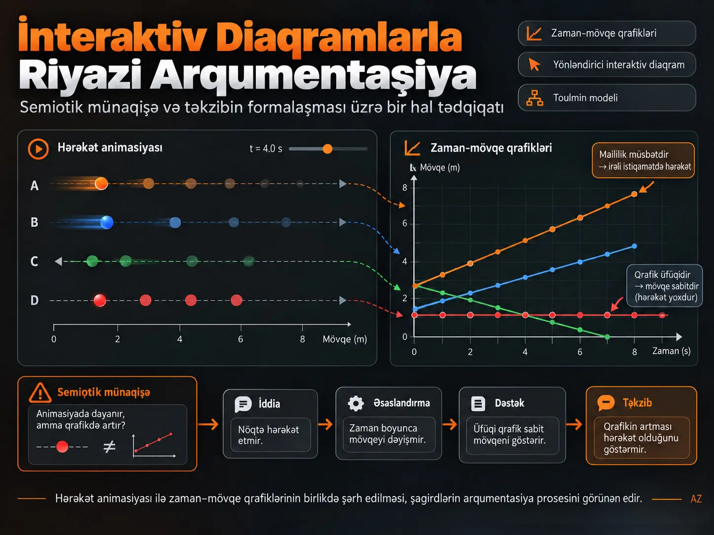 Yönləndirici İnteraktiv Diaqramlarla Şagirdlərin Riyazi Arqumentasiyası: Semiotik Münaqişə və Təkzibin Formalaşmasına Dair Bir Hal Tədqiqatı