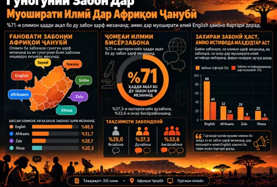 Забон, Омӯзиш ва Таъомул: Малакаҳои Муоширати Илмии Олимони Африқои Ҷанубӣ