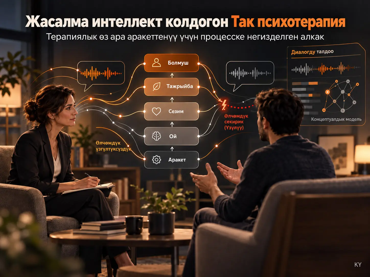 Жасалма Интеллект Колдогон Так Психотерапия: Терапиялык Өз Ара Аракеттенүү Үчүн Процесске Негизделген Алкакка Карай