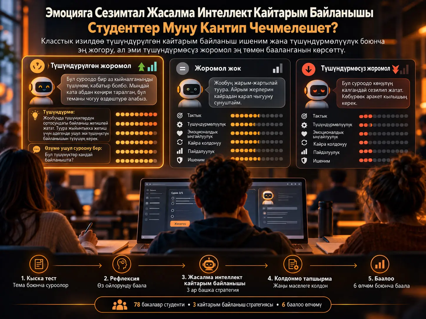 Жасалма Интеллект Колдоосундагы Окууда Эмоцияга Сезимтал Кайтарым Байланышты Студенттер Кантип Чечмелешет? Класстык Изилдөөдөн Далилдер