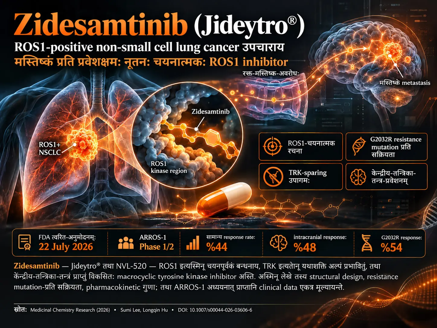 Zidesamtinib (Jideytro®): ROS1-positive non-small cell lung cancer उपचाराय अनुमोदितः नूतनः चयनात्मकः brain-penetrant ROS1 inhibitor
