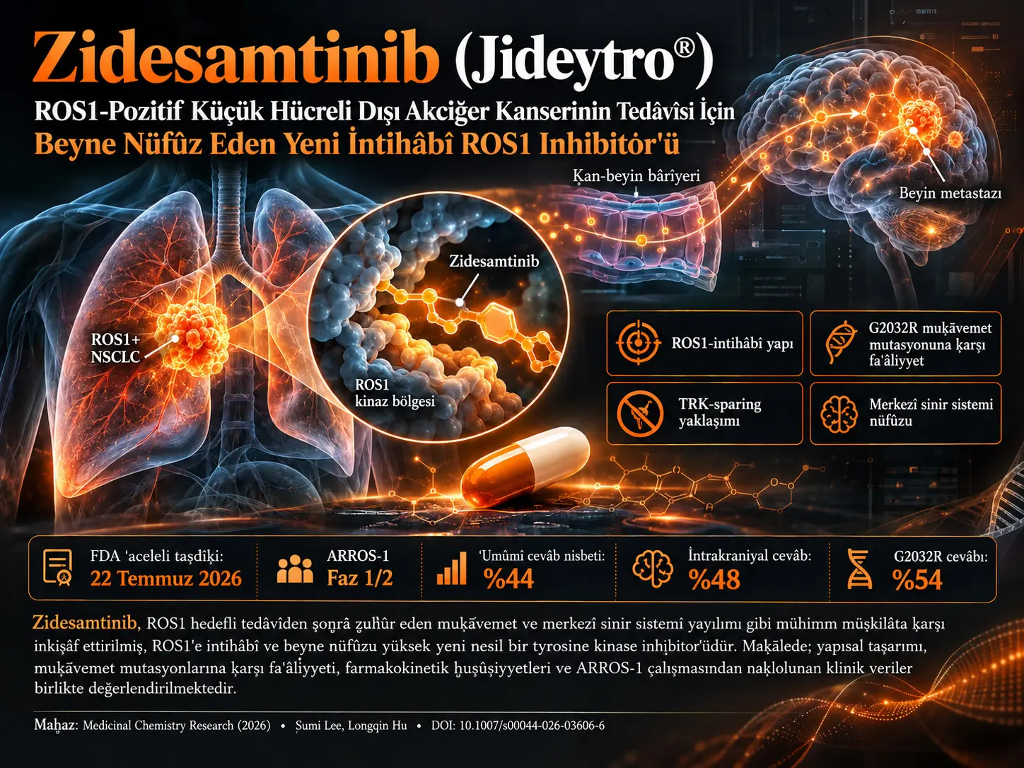 Zidesamtinib (Jideytro®): ROS1-Pozitif Küçük Hücreli Dışı Akciğer Kanserinin Tedâvîsi İçin Approved Yeni İntihâbî ve Beyne Nüfûz Eden ROS1 Inhibitor'ü