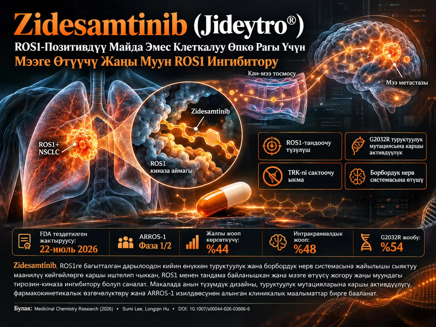 Zidesamtinib (Jideytro®): ROS1-Позитивдүү Майда Эмес Клеткалуу Өпкө Рагын Дарылоо Үчүн Бекитилген Жаңы Тандоочу жана Мээге Өтүүчү ROS1 Ингибитору