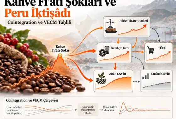 Zirâʿatte Cointegration ve İḳtiṣâdî İntibâḳ: Kahve Fiʾâtı Şokları ve Makro-iḳtiṣâdî Dinamikler İçin VECM Usûlü