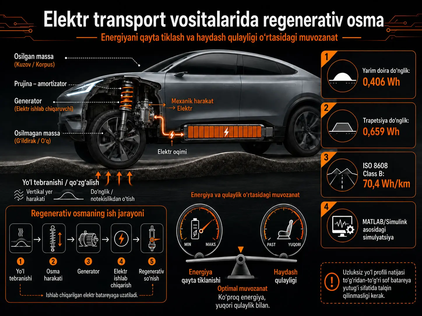 Elektr transport vositalarida regenerativ osma: energiyani qayta tiklash va haydash qulayligi o‘rtasidagi muvozanat