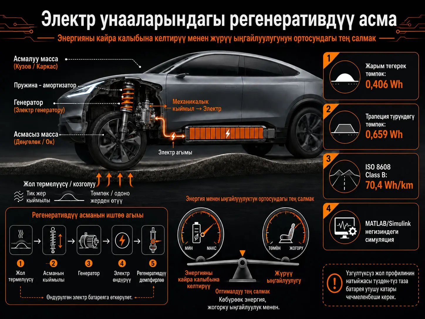 Электр унааларындагы регенеративдүү асма: энергияны кайра калыбына келтирүү менен жүрүү ыңгайлуулугунун ортосундагы тең салмак