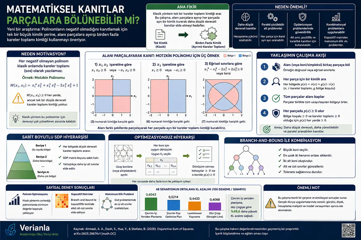 Matematikada «manfiy emas» isboti kichikroq qismlarga bo'linishi mumkinmi?