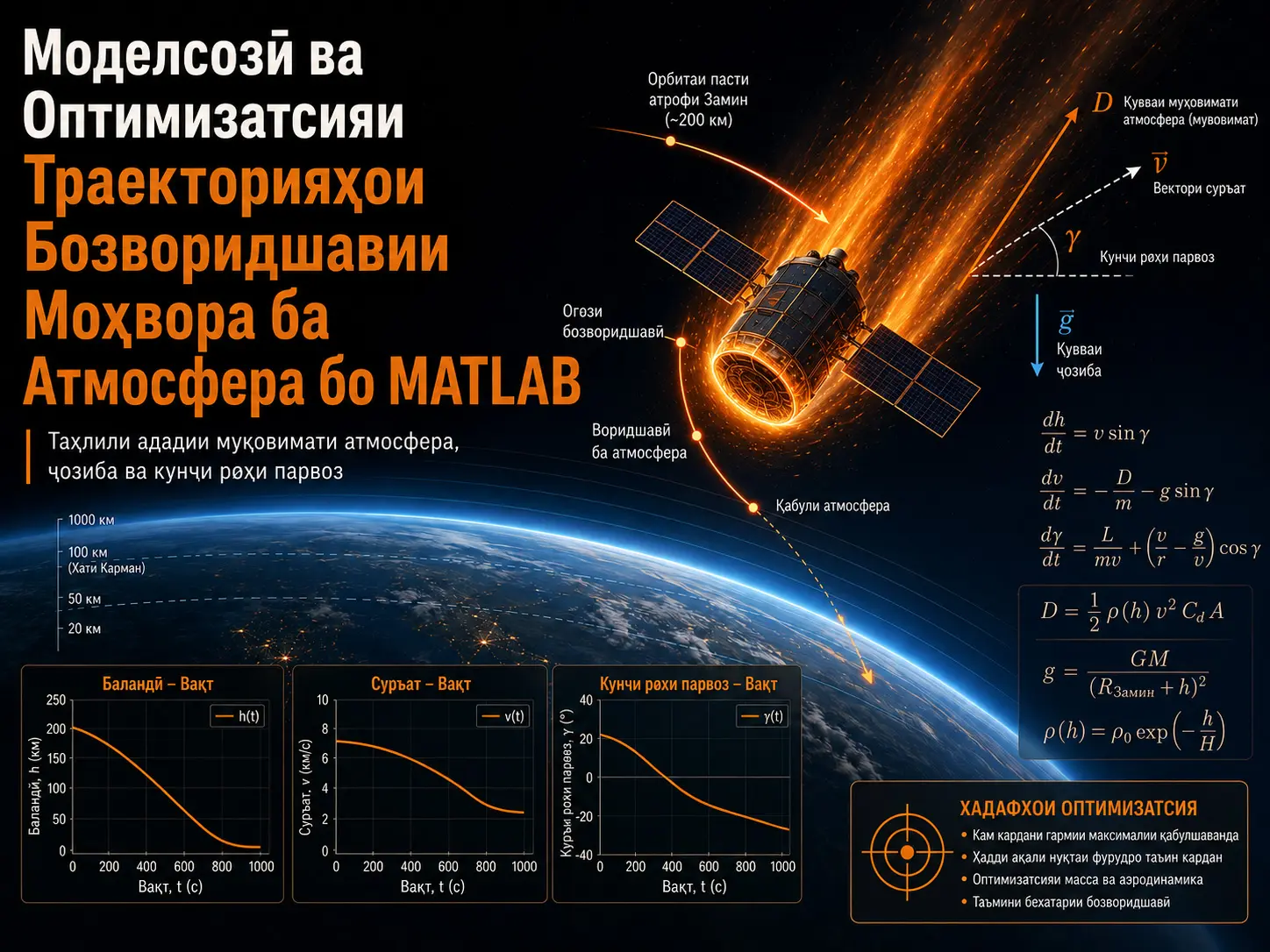 Моделсозӣ ва оптимизатсияи траекторияҳои бозворидшавии моҳвора ба атмосфера бо истифода аз MATLAB
