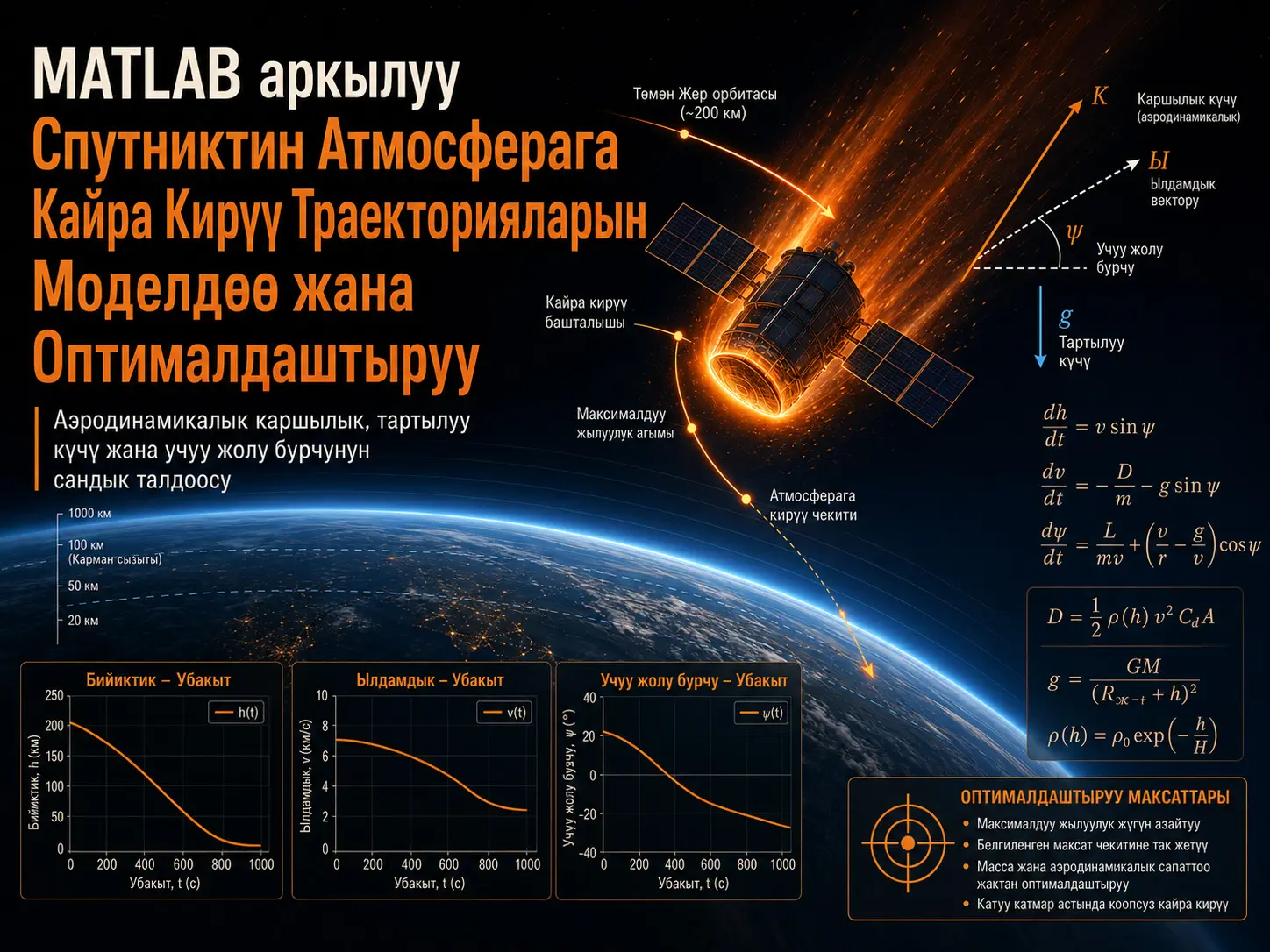 MATLAB Колдонуп Спутниктин Атмосферага Кайра Кирүү Траекторияларын Симуляциялоо жана Оптималдаштыруу