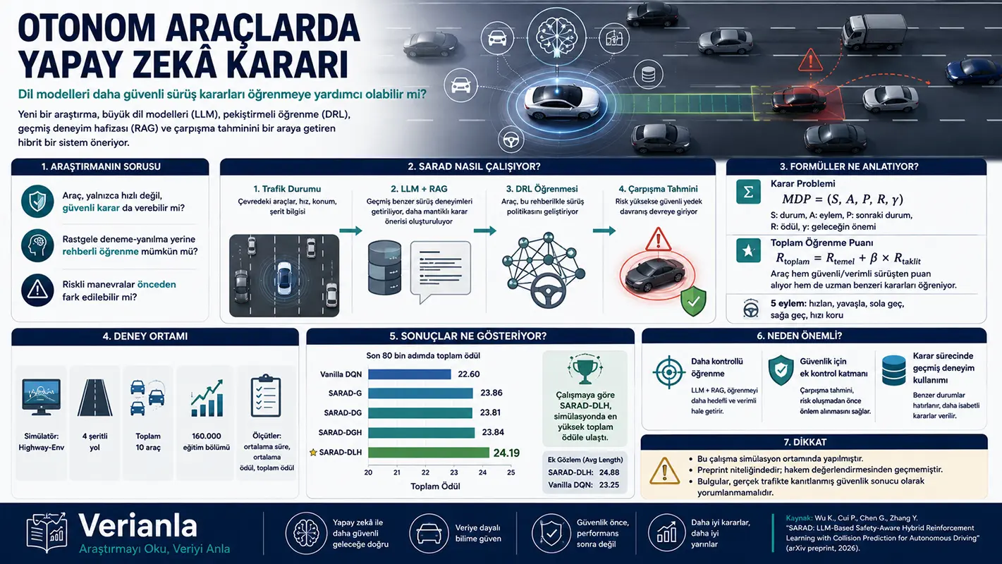 Avtonom transportlarda sun'iy intellekt qarori: til modeli haydovchiga nima o'rgatishi mumkin?