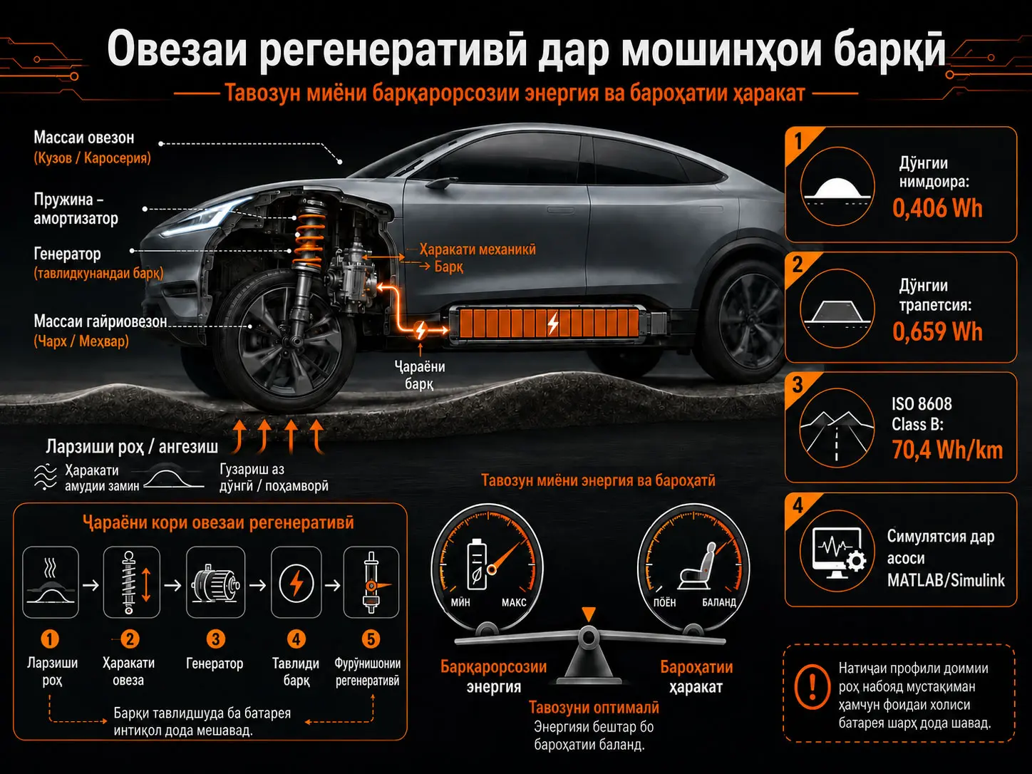 Овезаи регенеративӣ дар мошинҳои барқӣ: тавозун миёни барқарорсозии энергия ва бароҳатии ҳаракат