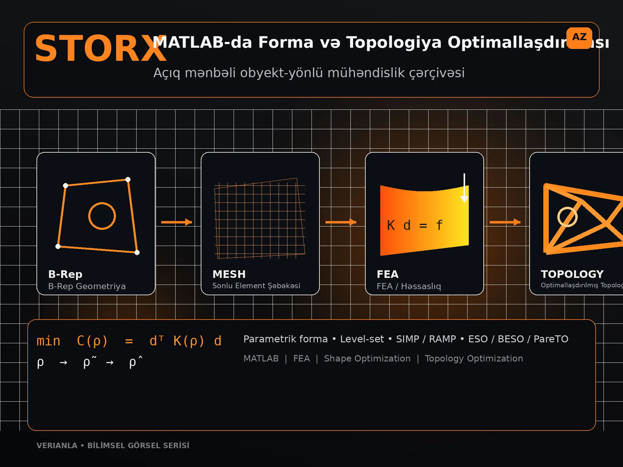 STORX: MATLAB-da forma və topologiya optimallaşdırmasını birləşdirən açıq mənbəli obyekt-yönlü çərçivə
