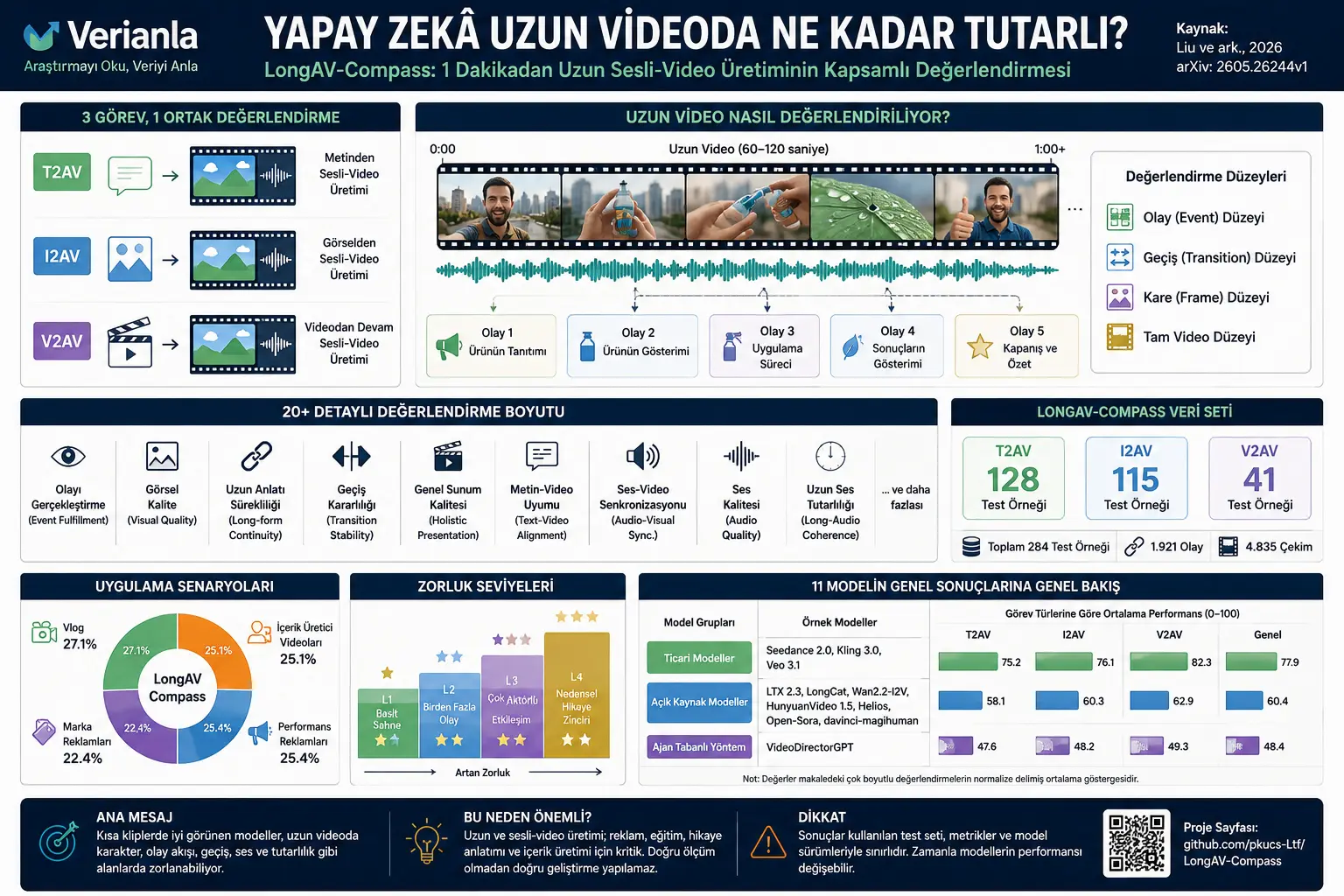 Sun’iy intellekt uzun video yarata oladimi, yoki faqat qisqa kliplarda muvaffaqiyatlimi?
