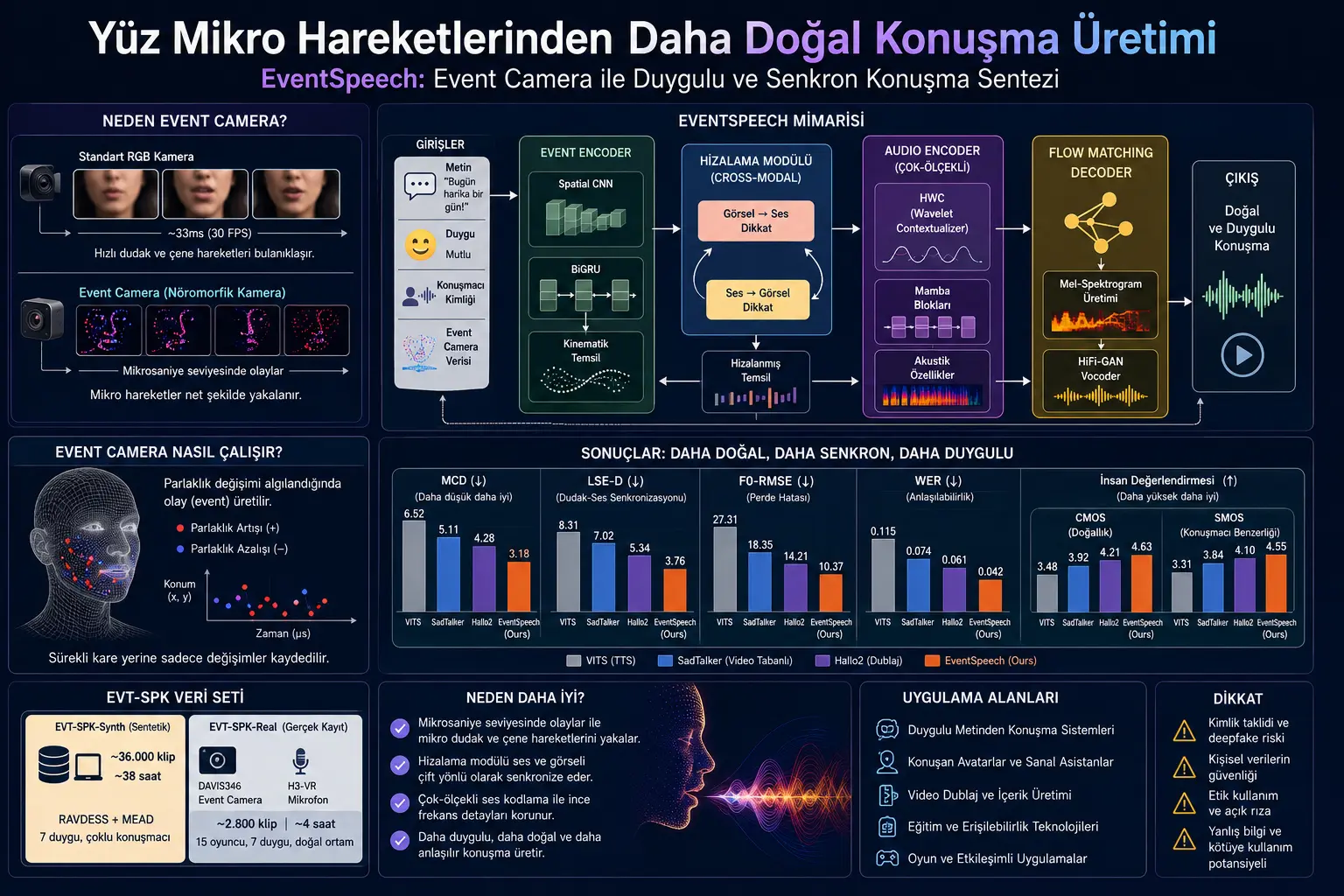 Yuz harakatlaridan yanada hissiyotli nutq hosil qilish mumkinmi?